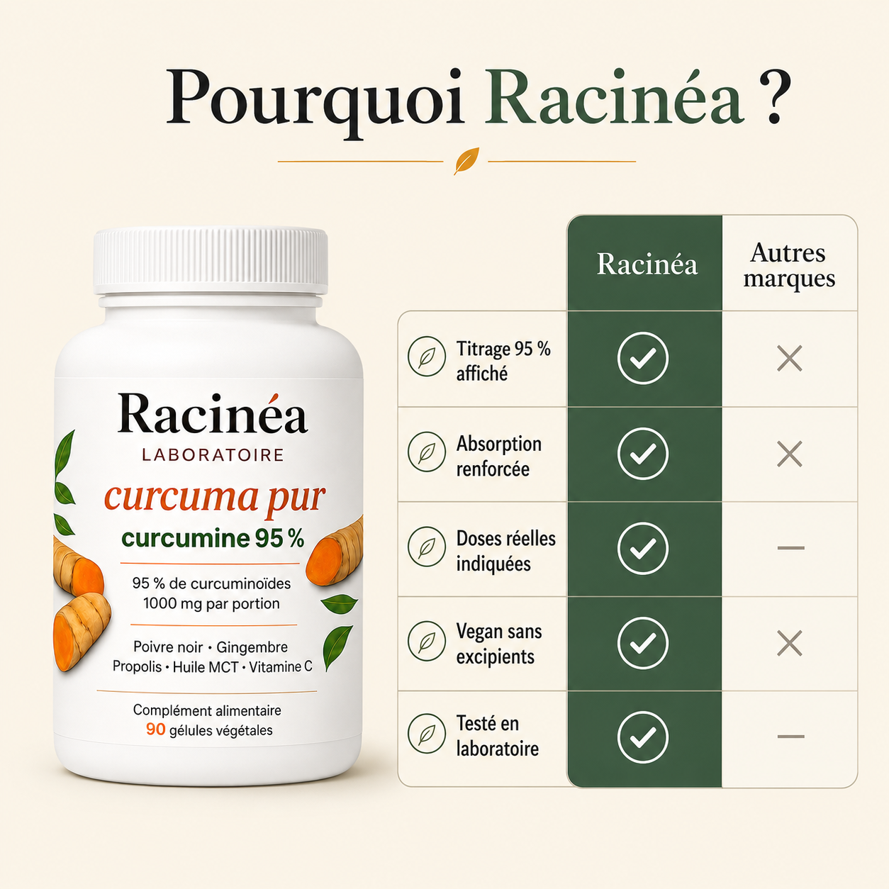 Curcuma 1000 — Curcuma Titré 95 % et Poivre Noir